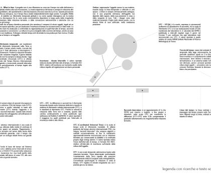 What time is it? What is time?