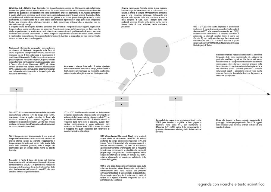 What time is it? What is time?